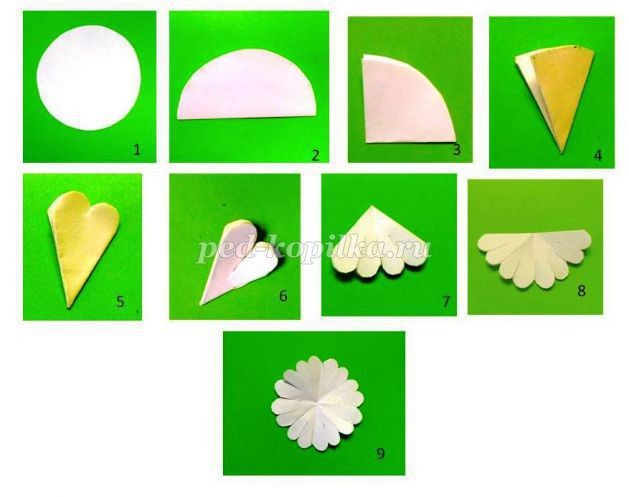 Аппликация с элементами рисования "Весна": часть 2 Аппликация с элементами рисования "Весна": часть 2