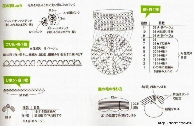 Матрёшка-шкатулка Матрёшка-шкатулка