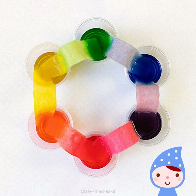 Водичка-путешественница Водичка-путешественница