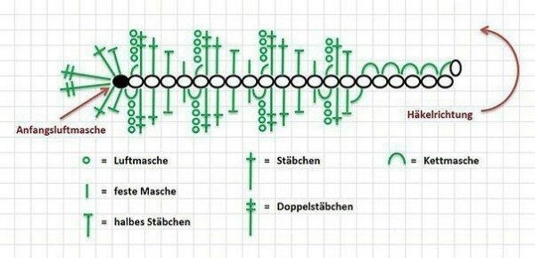 Вяжем жёлуди и листочки Вяжем жёлуди и листочки