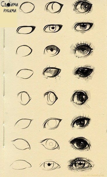 Учимся рисовать элементы лица Учимся рисовать элементы лица