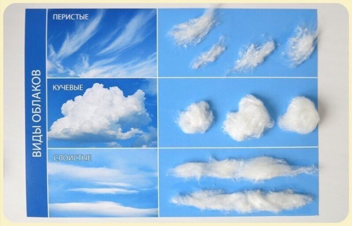 Игры с облаками