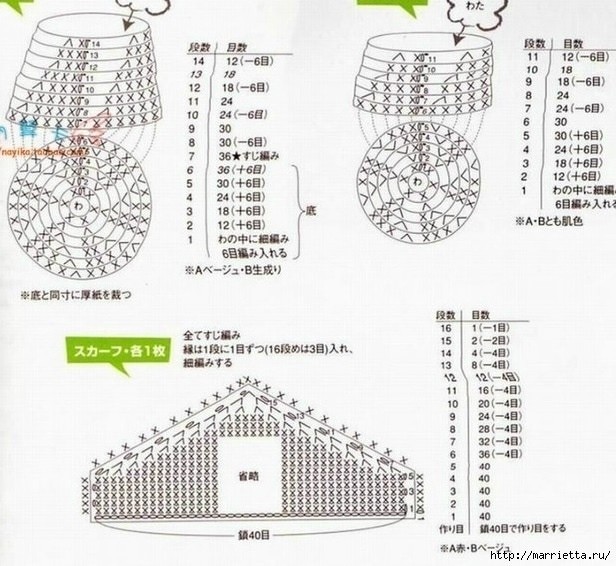 Матрёшка-шкатулка Матрёшка-шкатулка