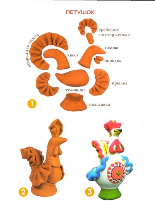 Лепим с детьми дымковскую игрушку Лепим с детьми дымковскую игрушку