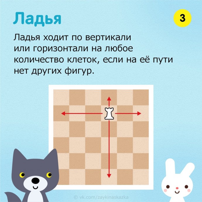 Правила игры в шахматы для детей за 15 минут