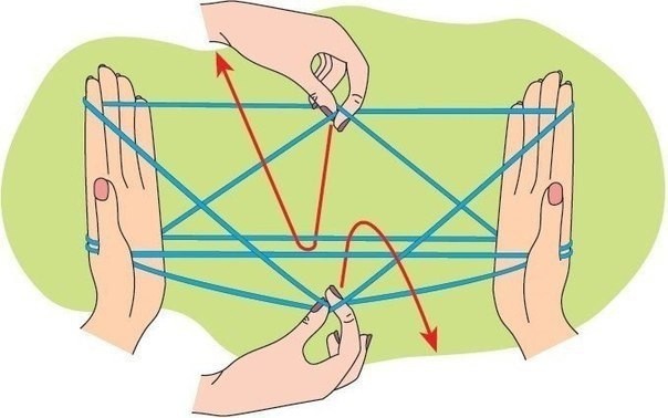 ​Плетёнка на пальцах: любимая игра из детства
