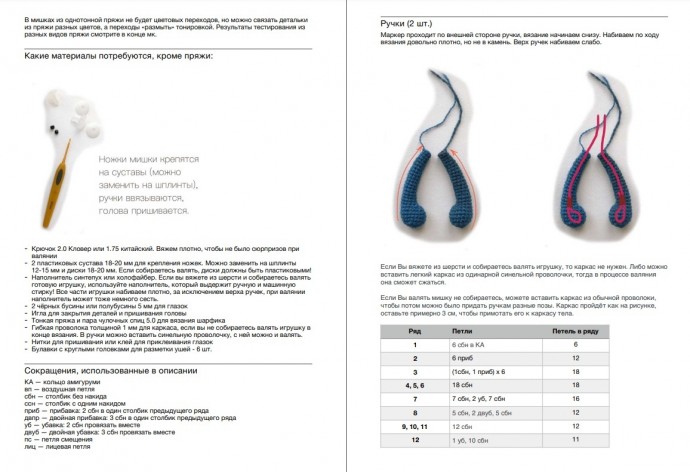 ​Сутулый мишка