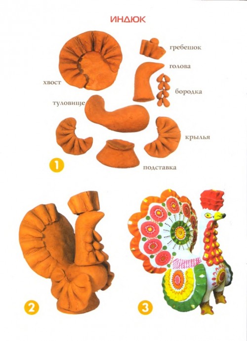 Лепим с детьми дымковскую игрушку Лепим с детьми дымковскую игрушку