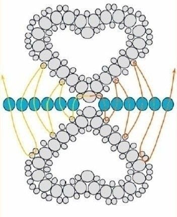Делаем с детьми сердечко из бусин Делаем с детьми сердечко из бусин
